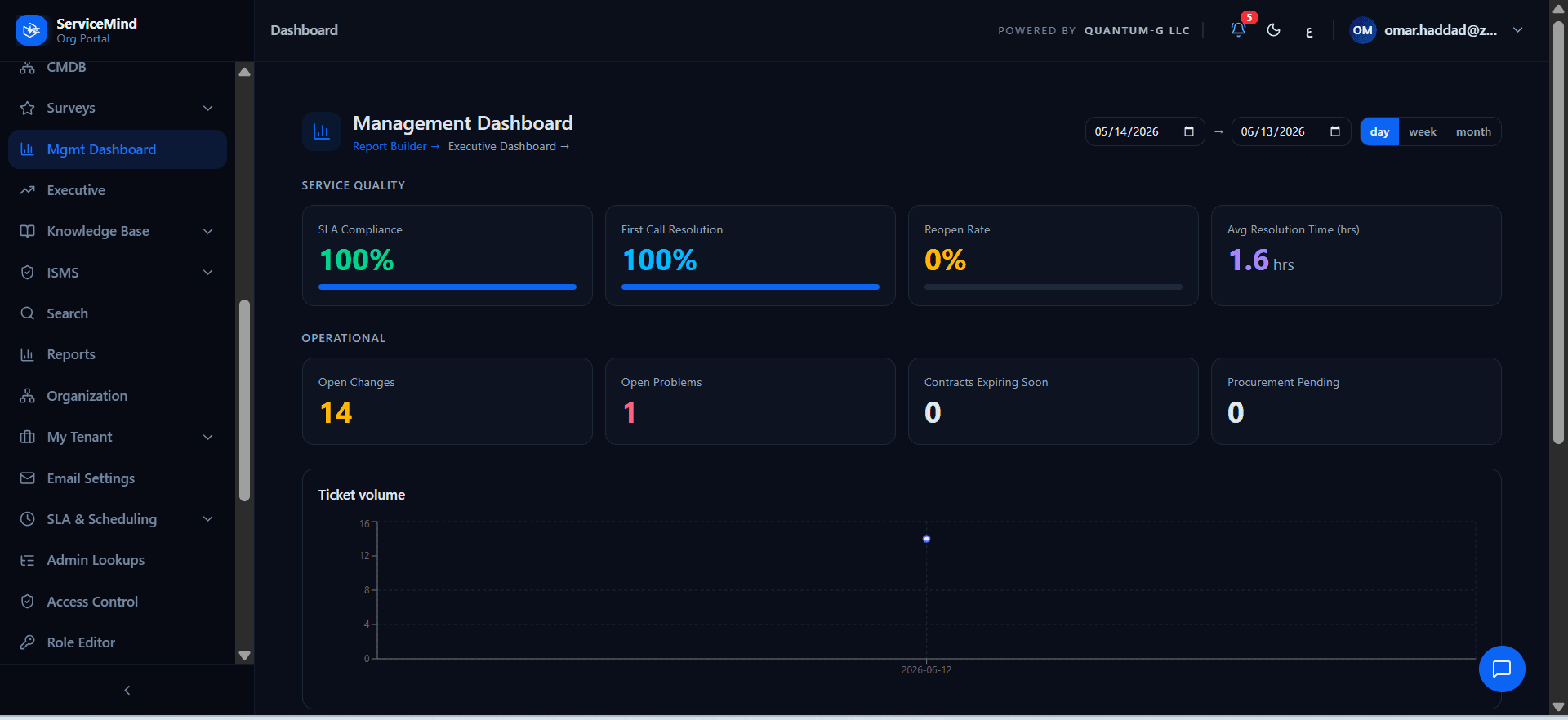 ServiceMind desktop 4